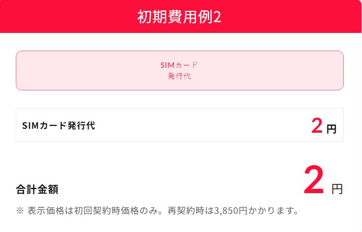 誰でもスマホ SIMだけ