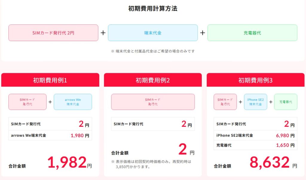 誰でもスマホ 初期費用