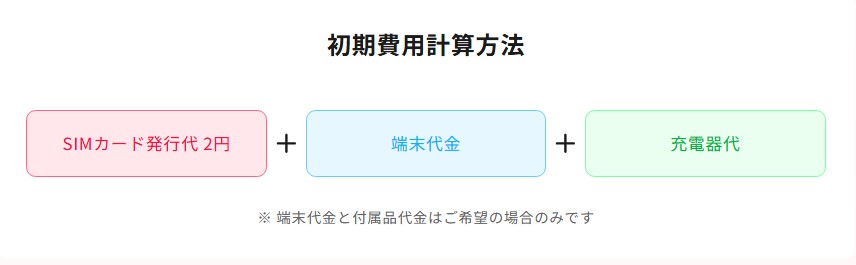 誰でもスマホ 初期費用計算方法