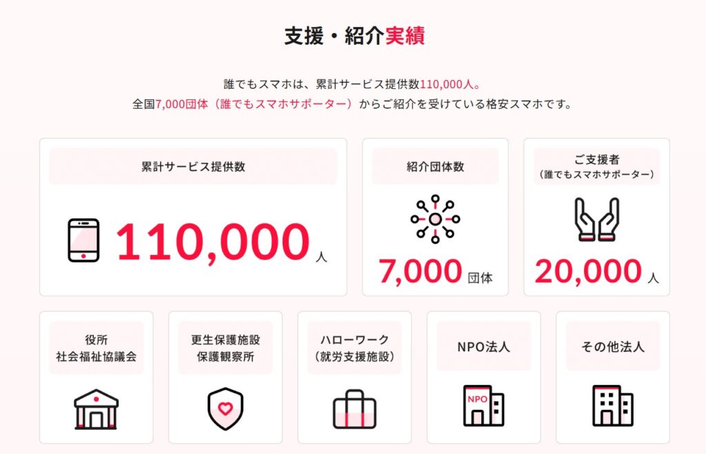 誰でもスマホ 支援実績