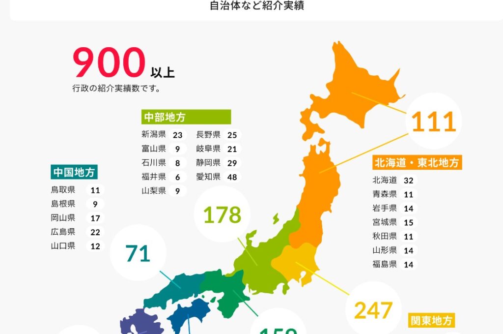 誰でもスマホ 紹介実績