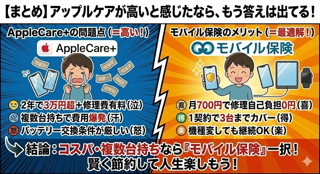 アップルケア モバイル保険 結論