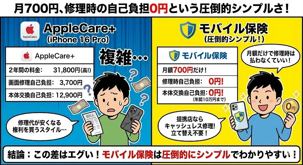 アップルケア 必要なの？ モバイル保険のすすめ