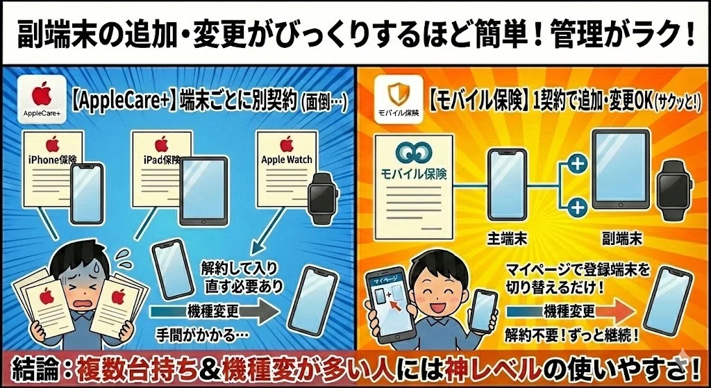 アップルケア 高い モバイル保険は3台まで対応