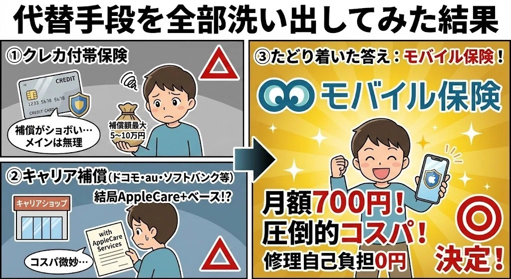 アップルケア 高すぎる 代替手段