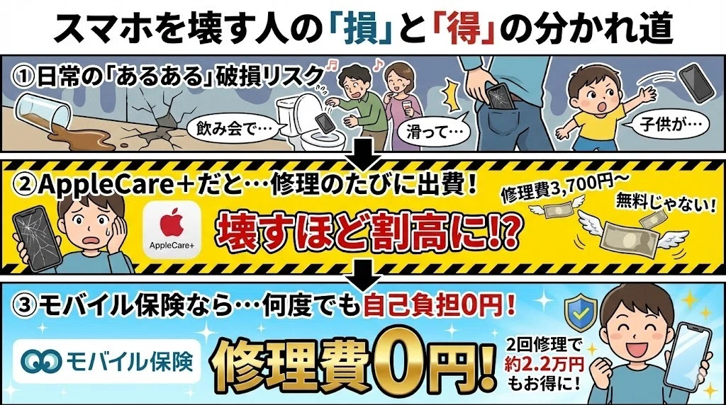 スマホを壊す人の特徴