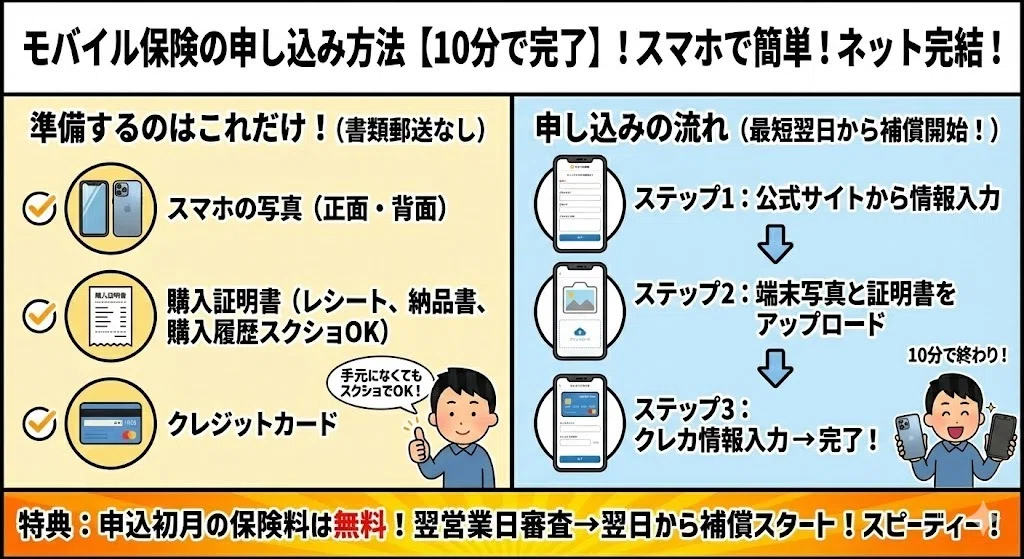 モバイル保険の申し込み方法