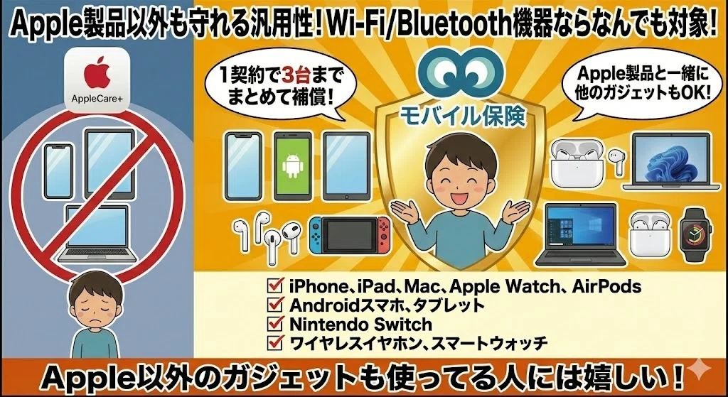 モバイル保険はApple製品以外も守れる
