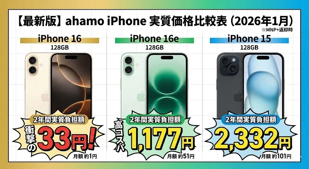 最新版 ahamo iPhone 実質価格比較表