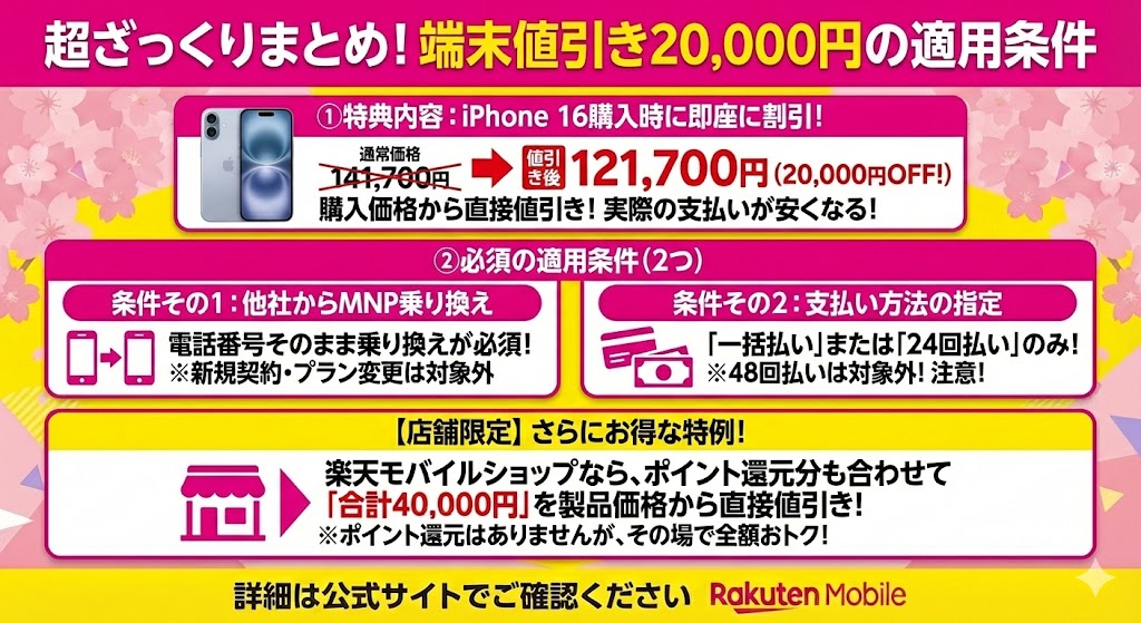 楽天モバイル 18歳以下限定 新生活応援キャンペーン 端末値引き20,000円の適用条件