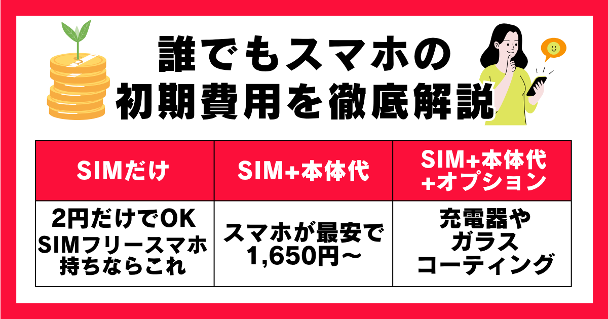 誰でもスマホ 初期費用